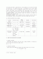 [국제수지론] 국제수지 조정이론에 대하여 (국제수지조정이론의 역사적 발전과정, 국제수지조정이론의 구분, 국제수지조정이론들간의 상호관계) 2페이지