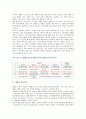 시장 및 기업이론 - 애플(Apple)과 비지오(Visio)의 성공요인 (두 기업의 공통점=GNB) 2페이지