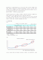 [재무행정] 국가채무에 관해서 (국가채무의 정의 및 중요성, 국가채무 현황, 국가채무의 문제점) 2페이지