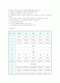 일반물리실험 - 열전도도 실험 2페이지