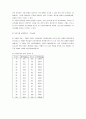 화학 및 실험 - 기체 상수의 결정 2페이지