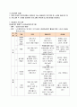 노인교육론 2페이지