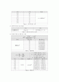 단위조작실험 - Reynolds Number 실험 2페이지