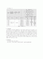 단위조작실험 - Reynolds Number 실험 3페이지