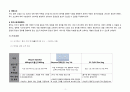성인간호학 - APN 케이스에 대해 4페이지