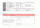 성인간호학 - APN 케이스에 대해 5페이지