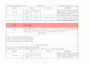 성인간호학 - APN 케이스에 대해 6페이지