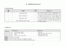 성인간호학 - APN 케이스에 대해 19페이지