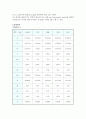 물리와 실험 - 열전도도 2페이지