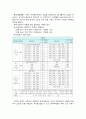 부동산 공적 개발에 관한정책의 장단점과 개선방안 (청약가점제에 대한 보고) 2페이지