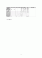 성인간호학실습 간호력 진단 사정(담관암) - 간호력 health history, 신체 검진 기록지 Physical Examination, 진단적 검사 및 약물 및 기타 처치 13페이지