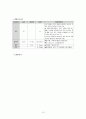 성인간호학실습 간호력 진단 사정(담관암) - 간호력 health history, 신체 검진 기록지 Physical Examination, 진단적 검사 및 약물 및 기타 처치 15페이지