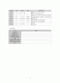 성인간호학실습 간호력 진단 사정(담관암) - 간호력 health history, 신체 검진 기록지 Physical Examination, 진단적 검사 및 약물 및 기타 처치 17페이지