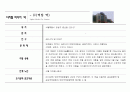 [실용한문] 경의선 노선도 조사 5페이지