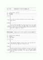 [실용한문] 지하철 1호선 4페이지
