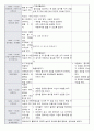 [일일교육계획안] 나와 가족 (만3세) | 소주제 : 우리 가족 2페이지