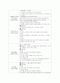 [일일 계획안] 즐거운 여름 & 건강과 안전 2페이지