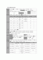 Care Plan 2페이지