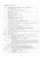 중국 무역 OFFER 작성 2페이지