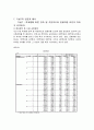 대학생 이동 통신사 변경 요인 분석 24페이지