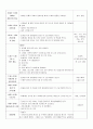 [보육실습일지] 시장놀이 (만2세) 2페이지