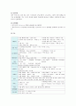 [컴퓨터의이해] ①대표적인 스마트폰 3개 이상을 선정하고 선정이유 설명, 각의 운영체제와 기능 및 특징 설명 ②QR코드의 개념과 유용성과 역기능, QR코드 만들기-갤럭시 노트4&애플 아이폰6&소니 엑스페리아 Z3 3페이지