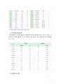 [생명과환경2공통] 원자력발전의 대안에 대해서 생각해보시오  7페이지