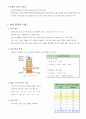[화학1 개념 정리 자료] 제02강 인류 문명과 화학반응 {불의 발견과 인류문명, 철의 발견과 이용, 암모니아 합성과 이용, 화석 연료의 이용} 2페이지