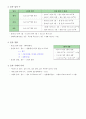 [화학1 개념 정리 자료] 04강 화학식량과 몰 {화학식량, 몰} 2페이지