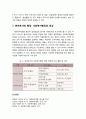 [사회복지개론] 사회복지행정의 관점 - 방법론의로서의 행정(사회복지실천에서 행정의 위치), 분야로서의 행정(사회복지행정의 대상),방법론인가 분야인가?
 4페이지