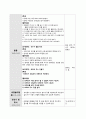 [유아교육과정]  생활 주제 : 음식 | 주제 : 음식과 우리생활 | 소주제 : 특별한 식사 예절 | 활동명 : 특별한 식사예절 (만4세) 3페이지