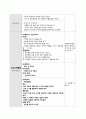 [유아교육과정] 만4세,음식을 주제로한 일일활동계획안, 음식(생활주제), 음식과 우리생활(주제), 유통기한을 지켜요(소주제) 2페이지