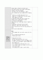 [유아교육과정] 만4세,음식을 주제로한 일일활동계획안, 음식(생활주제), 음식과 우리생활(주제), 유통기한을 지켜요(소주제) 5페이지