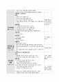 [유아교육과정] 만5세, 음식을 주제로한 일일활동계획안, 음식(생활주제), 음식과 우리생활(주제),영양 만점 맛 있는 음식(소주제) 2페이지