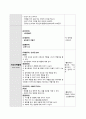 [유아교육과정] 만4세, 음식을 주제로한 일일활동계획안, 음식(생활주제), 음식과 우리생활(주제),올바른 식사예절(소주제) 2페이지