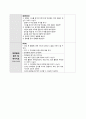 [유아교육과정] 만4세, 음식을 주제로한 일일활동계획안, 음식(생활주제), 음식과 우리생활(주제),올바른 식사예절(소주제) 5페이지