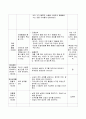 [동물을 주제로한 일일교육계획안]  생활주제 : 동물 | 주제 : 애완동물 | 소주제 : 애완동물의 특성 (만4세) 2페이지