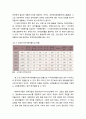 [사회복지개론] 장애인복지정책과 장애인복지서비스 - 장애인복지정책(소득보장, 의료보장, 고용)과 장애인복지서비스(장애인생활시설, 장애인지역재활시설) 5페이지