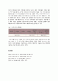 [사회복지개론] 아동·청소년복지서비스의 유형 - 서비스의 기능에 의한 분류{지지적 서비스,보조적서비스,대리적 서비스}, 서비스의 목적에 의한 분류{예방서비스,치료 및 재활서비스} 5페이지