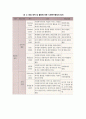[사회복지개론] 사회복지행정(社會福祉行政/social welfare administration)의 정의 - 사회복지행정의 정의에 대한 이해(협의의 정의, 광의의 정의, 통합적 정의) 3페이지