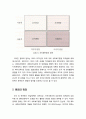 [사회복지개론] 사회복지행정(社會福祉行政/social welfare administration)의 정의 - 사회복지행정의 정의에 대한 이해(협의의 정의, 광의의 정의, 통합적 정의) 5페이지