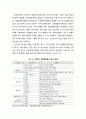 고용영향평가제도(雇用影響評價制度) - 고용영향평가제도의 절차와 취지 및 고용영향평가제도의 추진 내용과 문제점 3페이지