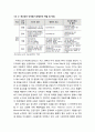 미국의 안전관리체계와 달라스시(Dallas)의 프로그램(선진 안전도시 경험적 사례) 3페이지