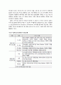 미국의 안전관리체계와 달라스시(Dallas)의 프로그램(선진 안전도시 경험적 사례) 4페이지
