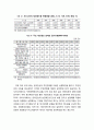 인터넷상의 개인정보보호(個人情報保護)에 관한 논의(본인확신수단의 필요성 및 인터넷 본인확인수단의 적용 확산) 2페이지