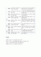 [교육심리학] 인지 양식 (cognitive style) - 인지 양식에 대한 이해 (장의존-장독립, 충동성-사려성, 사고 양식) 5페이지
