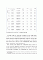 『국고보조금(國庫補助金)』 국고보조금의 의의와 지방재정에서의 국고보조금의 중요성 3페이지