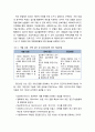 [사회복지개론] 집단사회복지실천(사회목표 모델social goal model
, 상호작용 모델, 치료 모델)과 사례관리 4페이지