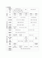 만4세, 세계 여러 나라를 주제로한 교육계획(조직망), 연관relation활동계획(각 영역별 활동), 주간계획안(다양한 나라 다양한 사람들), 단위활동계획안(우리는 친구, 이야기 나누기) 4페이지
