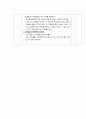 만4세, 세계 여러 나라를 주제로한 교육계획(조직망), 연관relation활동계획(각 영역별 활동), 주간계획안(다양한 나라 다양한 사람들), 단위활동계획안(우리는 친구, 이야기 나누기) 7페이지